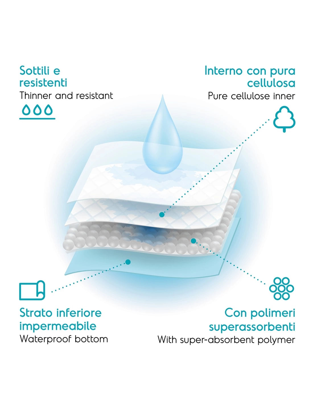 Tapiss tappetini assorbenti 60 x 90 cm